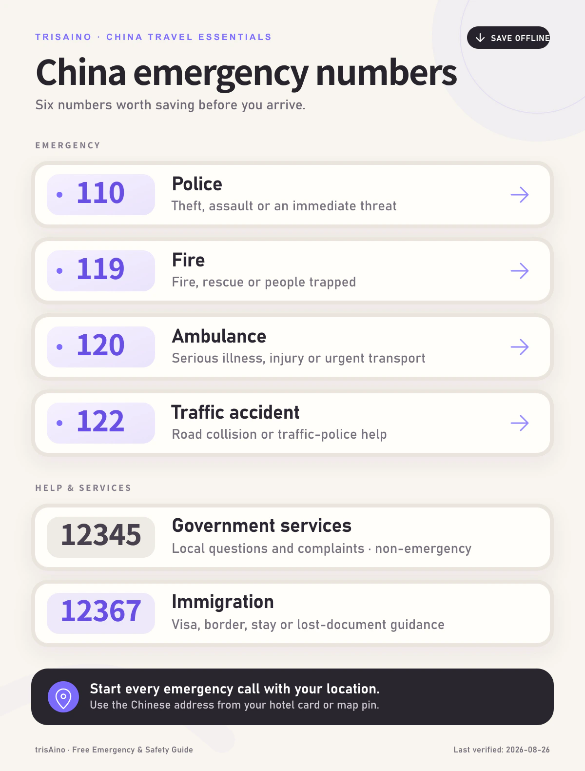 China emergency number card for travelers showing 110 police, 119 fire, 120 ambulance, 122 traffic, 12345 government services, and 12367 immigration
