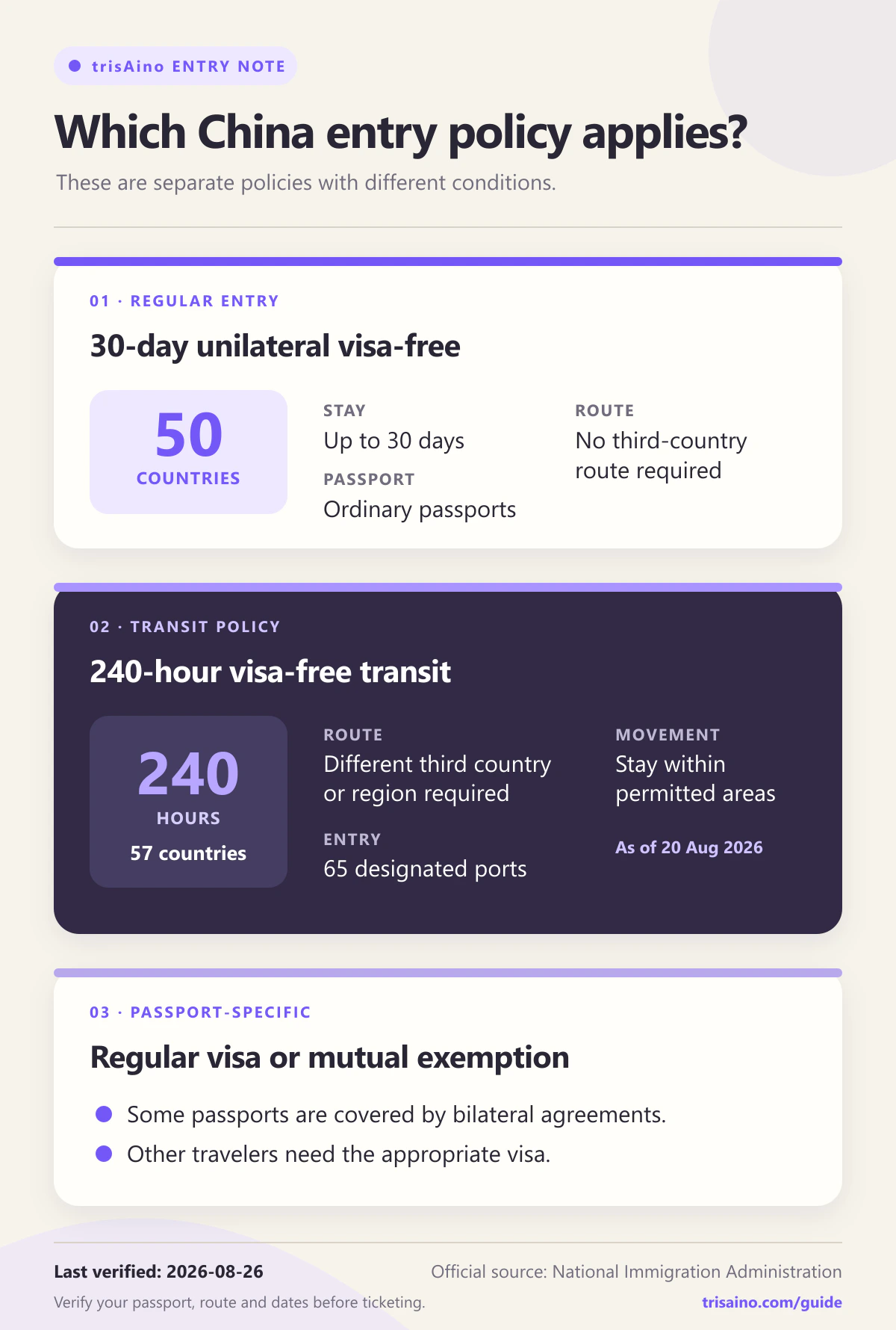 Comparison of China's 30-day unilateral visa-free entry, 240-hour visa-free transit, mutual exemptions, and regular visas in 2026